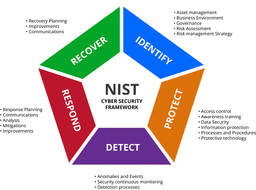 All critical risk signals at your fingertips