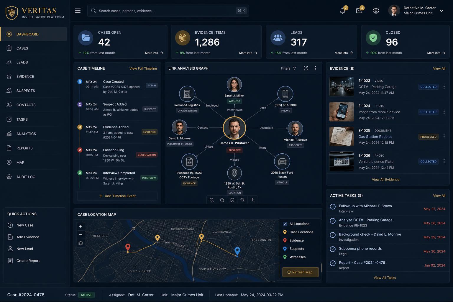 365 Security Management investigative case management platform dashboard with case timeline, link-analysis graph and evidence panel