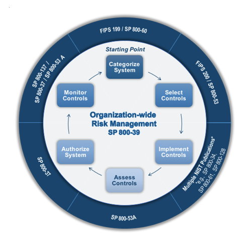 Achieve comprehensive situational awareness